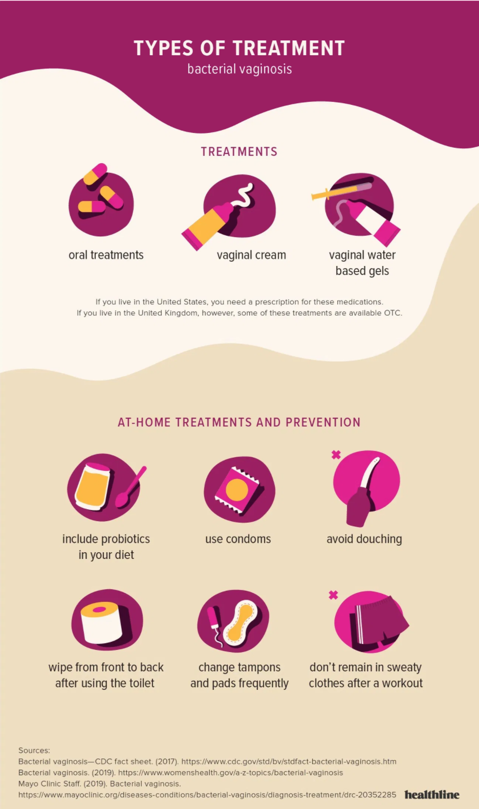 treatment of bacterial vaginosis infographics